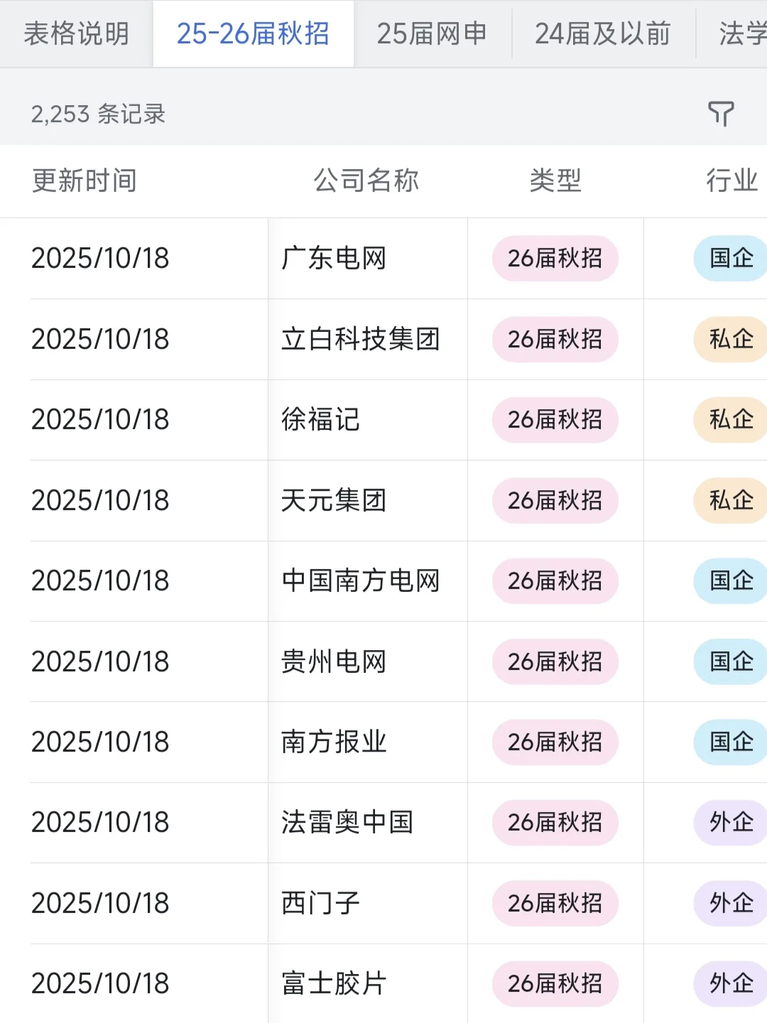 一定要去的外企——郑州篇