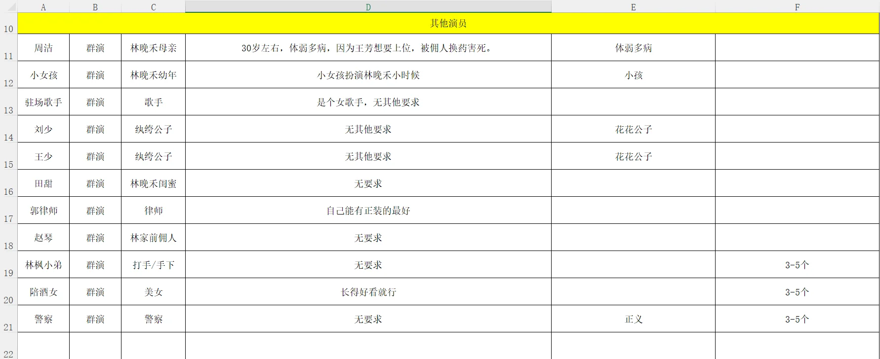 短剧新势力集结：演员群演招聘
