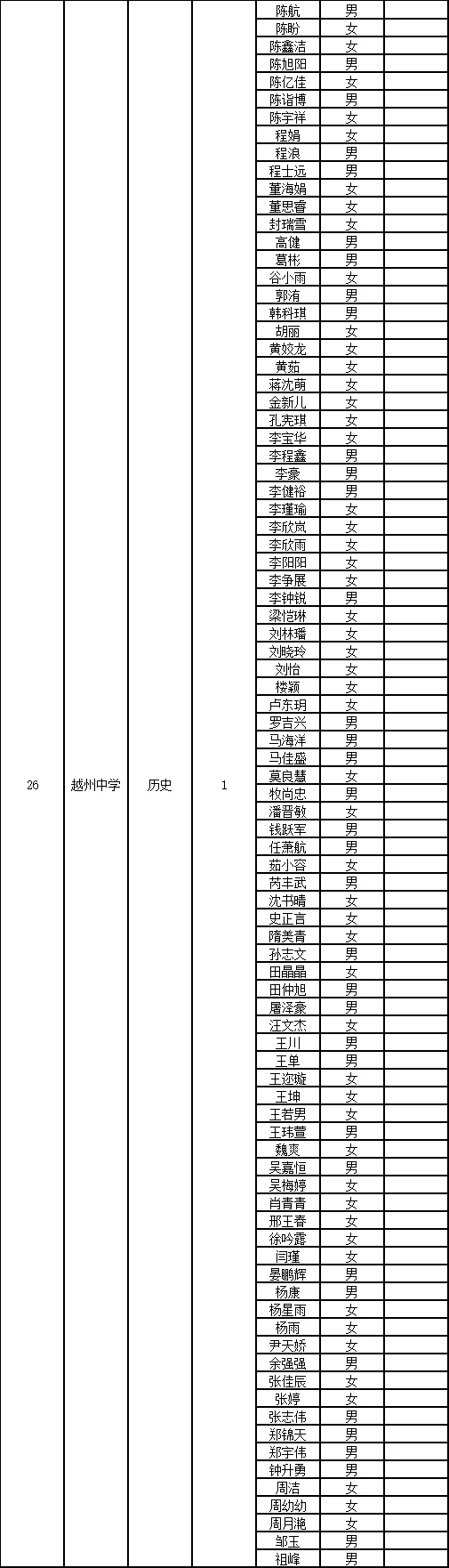 绍兴市直初审名单已出～