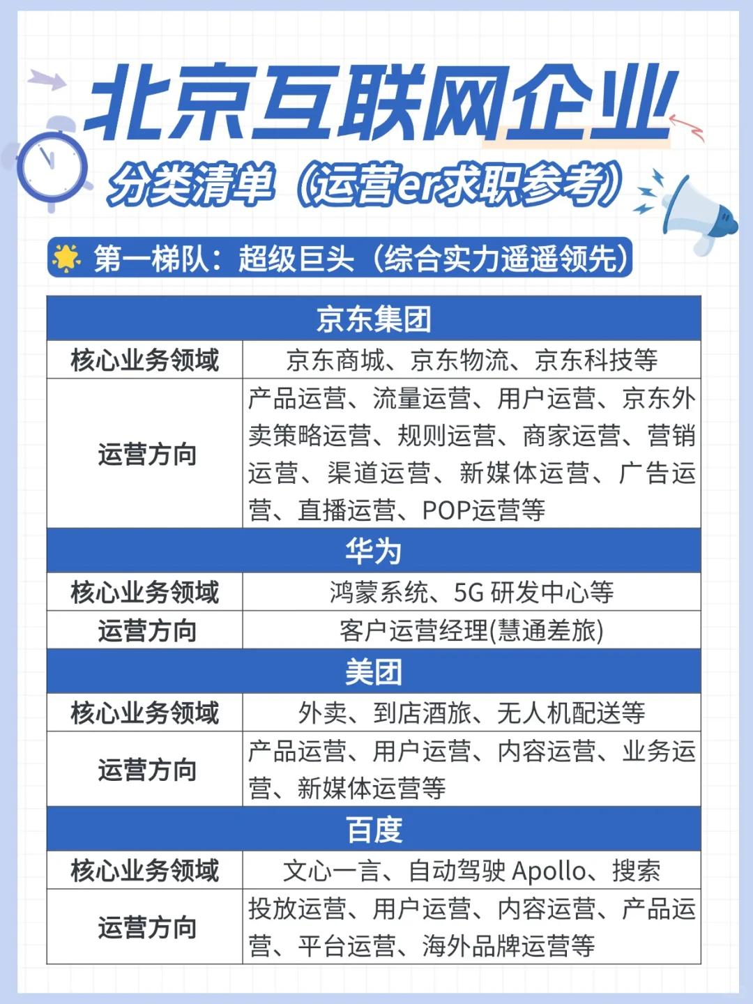 北京互联网大厂中厂运营岗位盘点｜运营求职