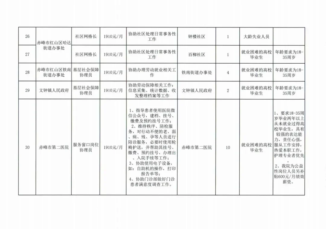 红山区公益岗招聘！