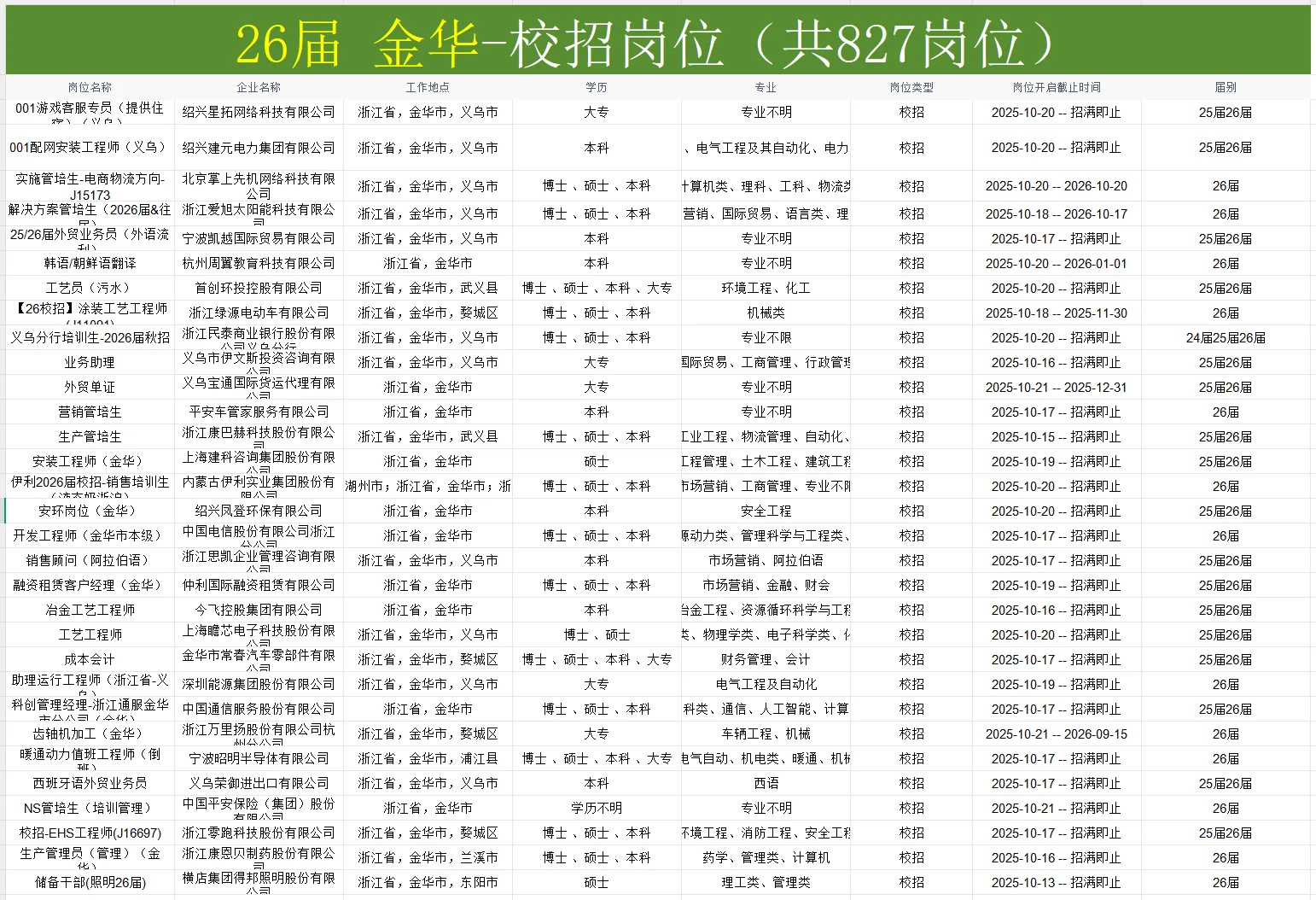 26届秋招👉金华的宝快投