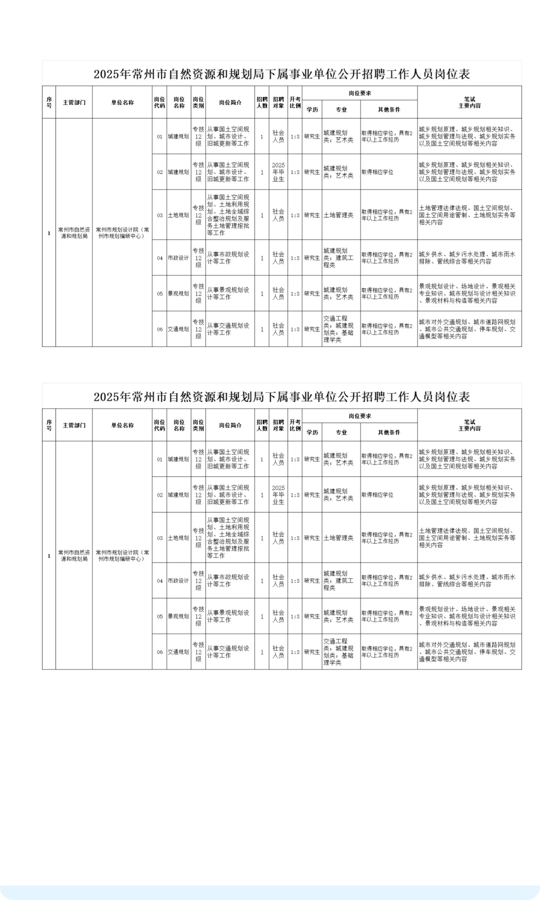 常州自然资源局招6人进编！不限户籍！