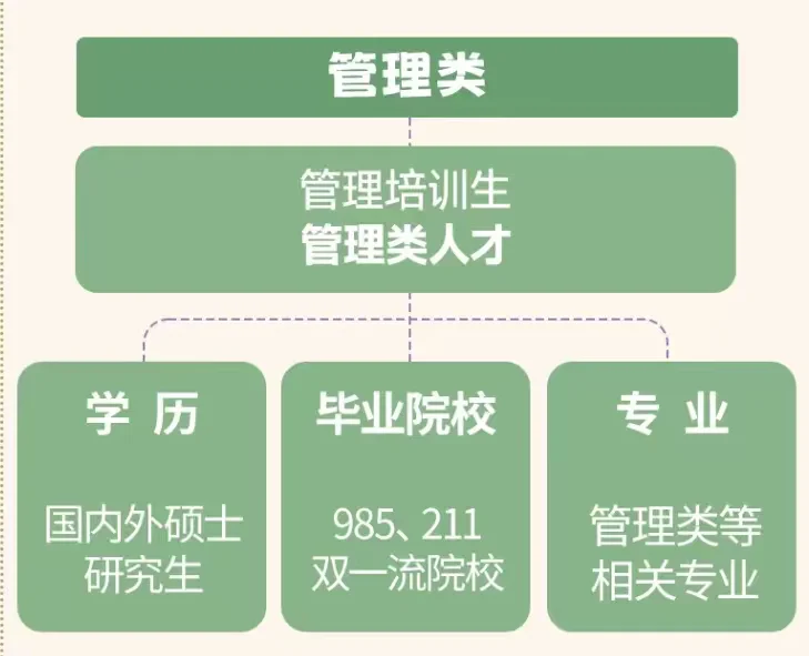中粮福临门2026校园招聘正式启动