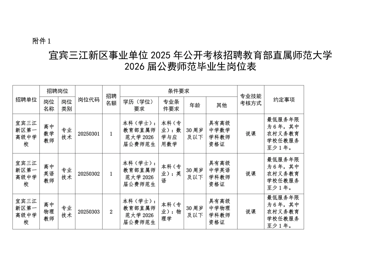 宜宾市三江新区事业单位招教师12名