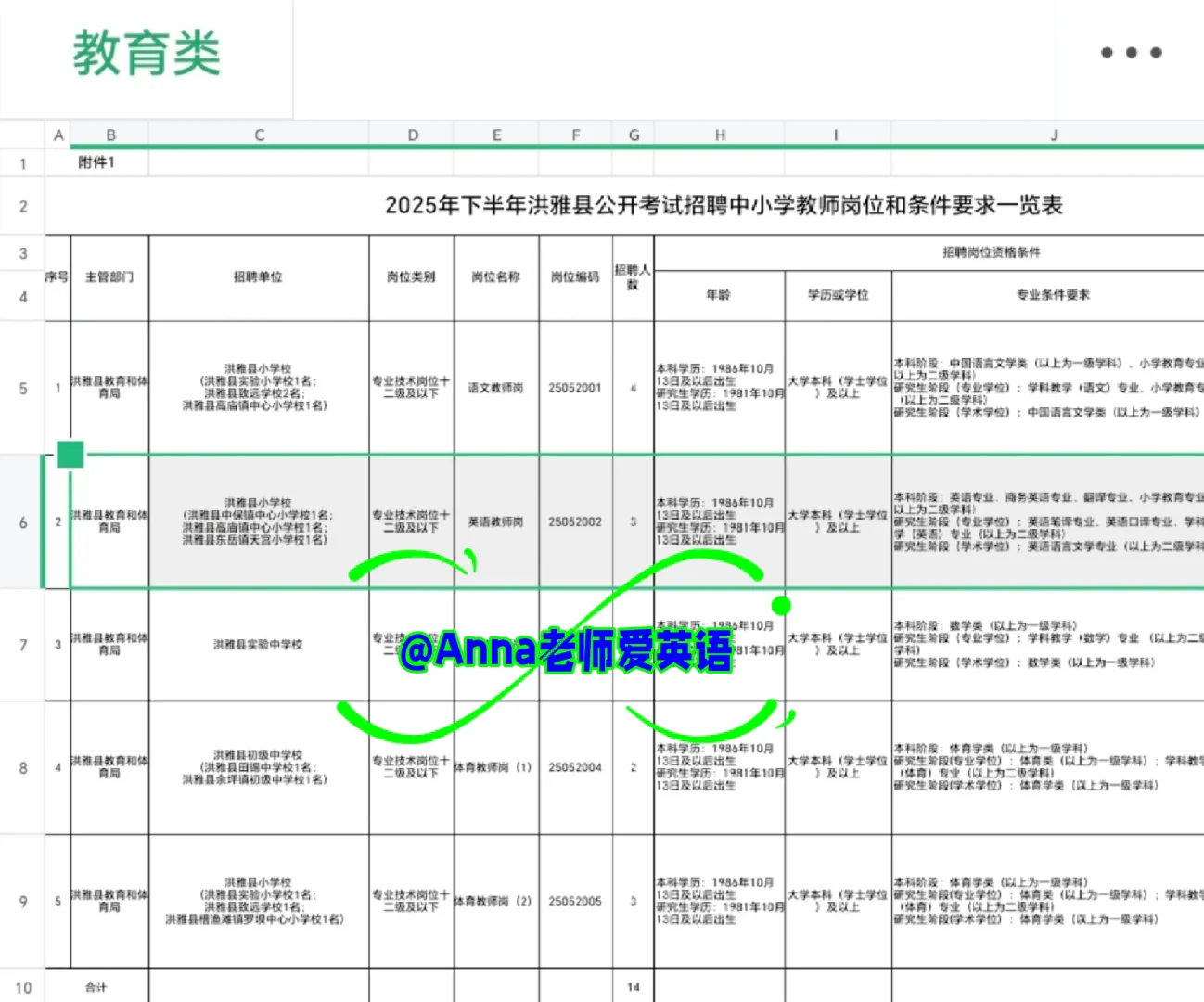 25下半年眉山市小学英语教师3名🧚‍♀️