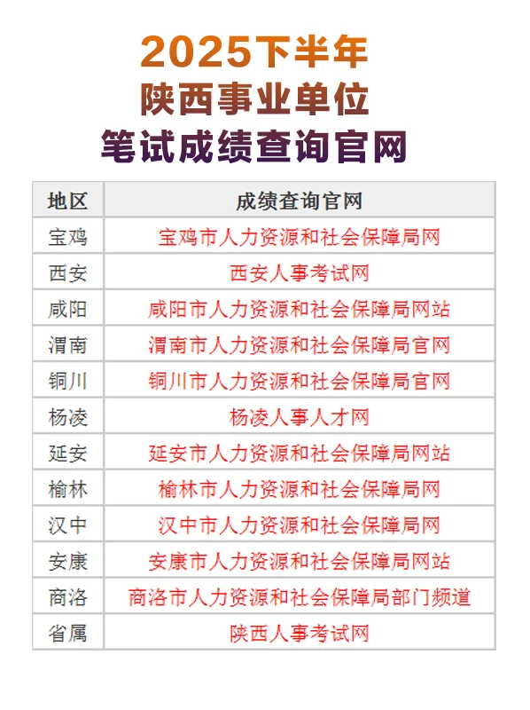 2025下半年陕西事业单位笔试成绩查询官网