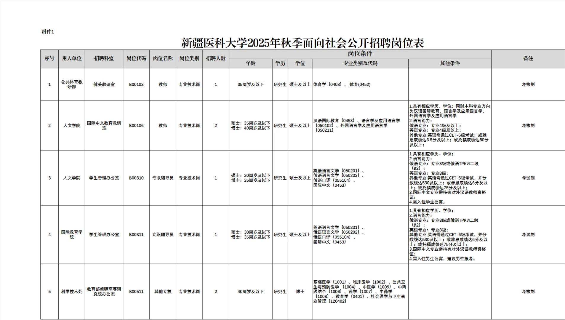 📢新疆医科大学 2025 年秋季招聘来啦