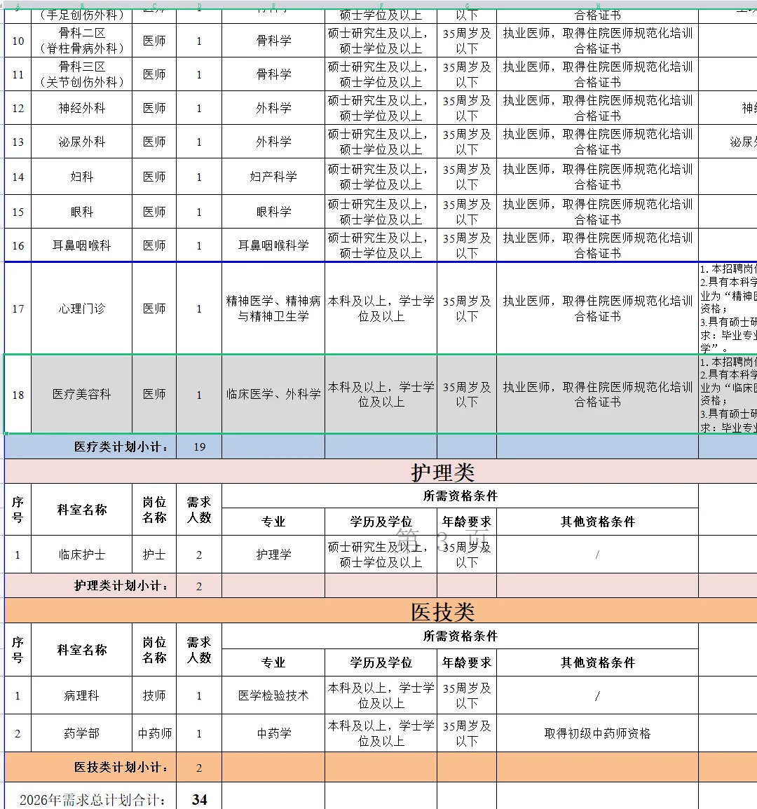 三甲！来宾市人民医院招34人