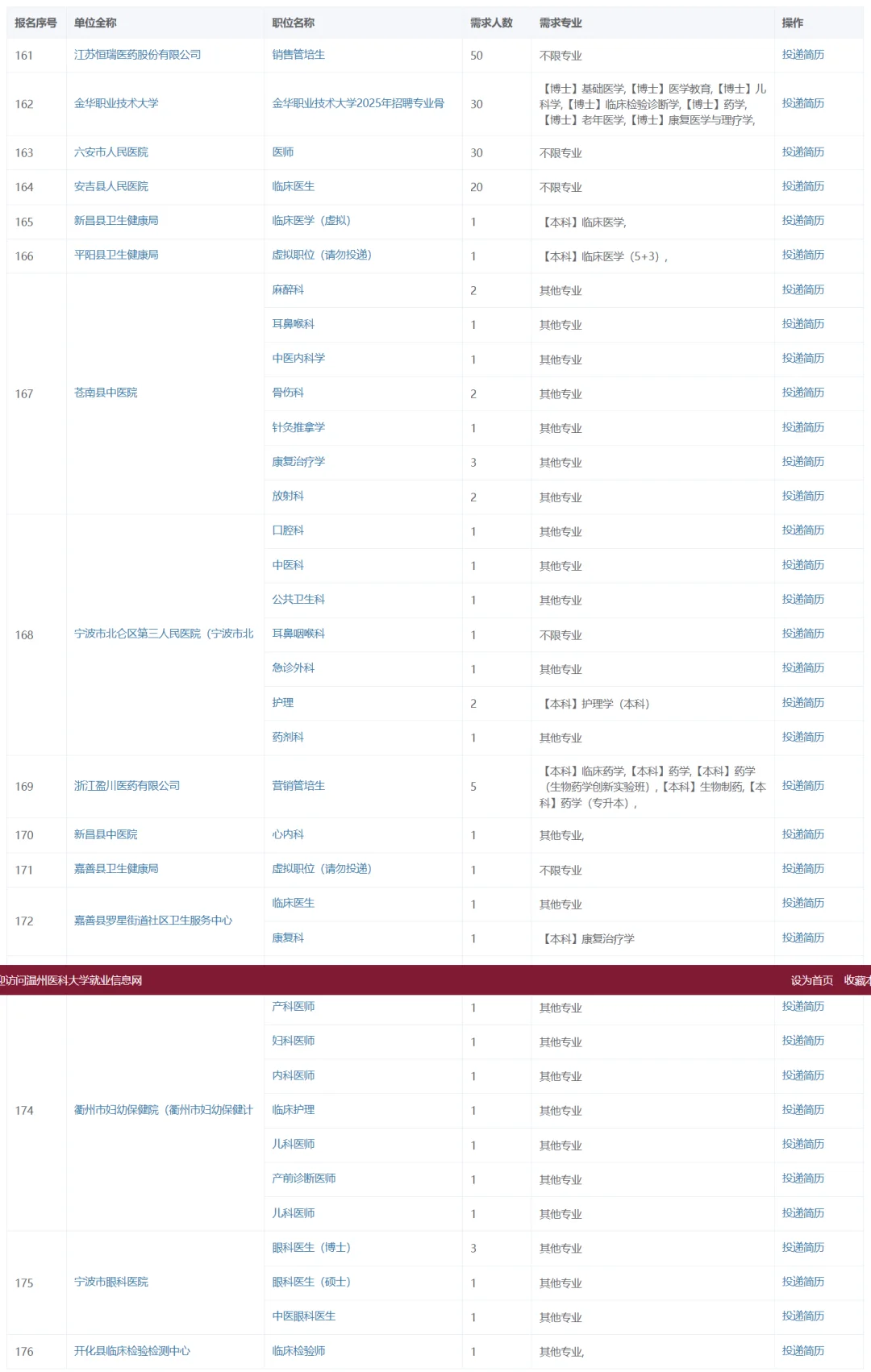 3771个岗位 温医大校招岗位持续更新中
