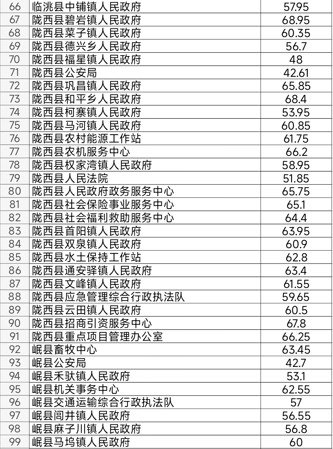 定西2025年公务员考试进面笔试分数