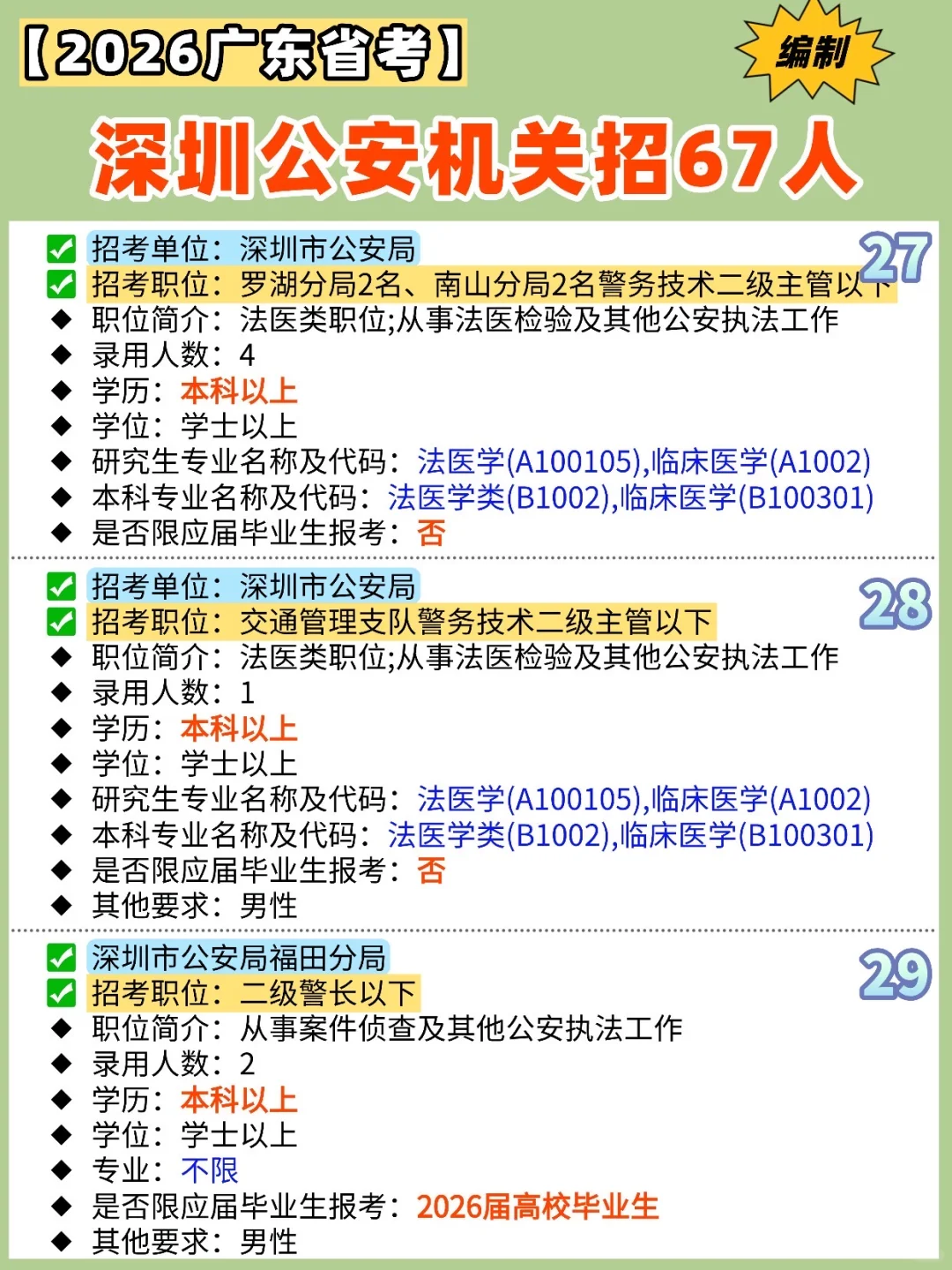 【✍️2026广东省考】深圳公安机关招67人‼️