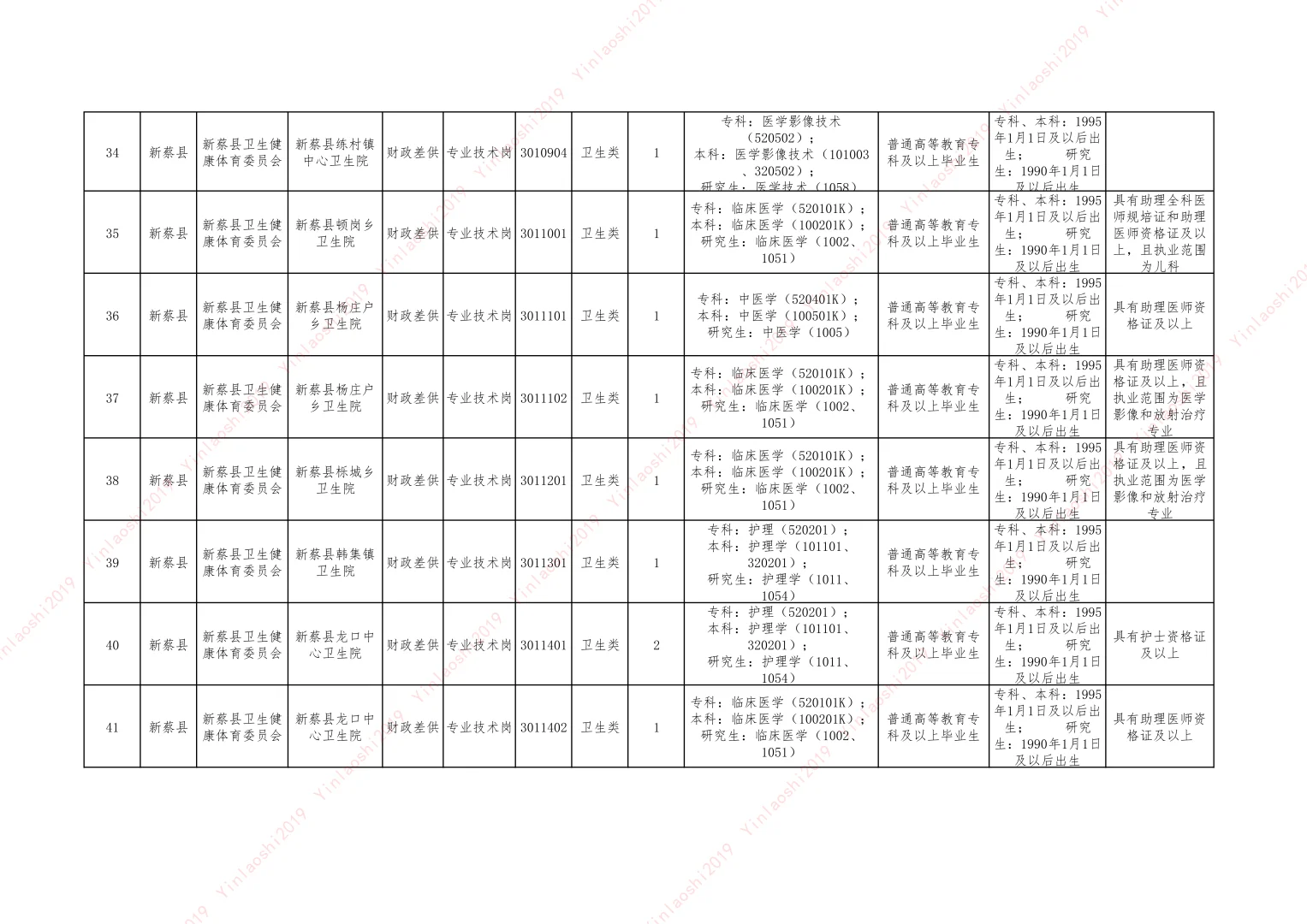 25驻马店县区联考（新蔡）-卫生岗