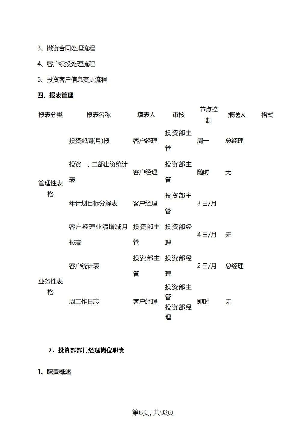 集团公司全套岗位职责说明