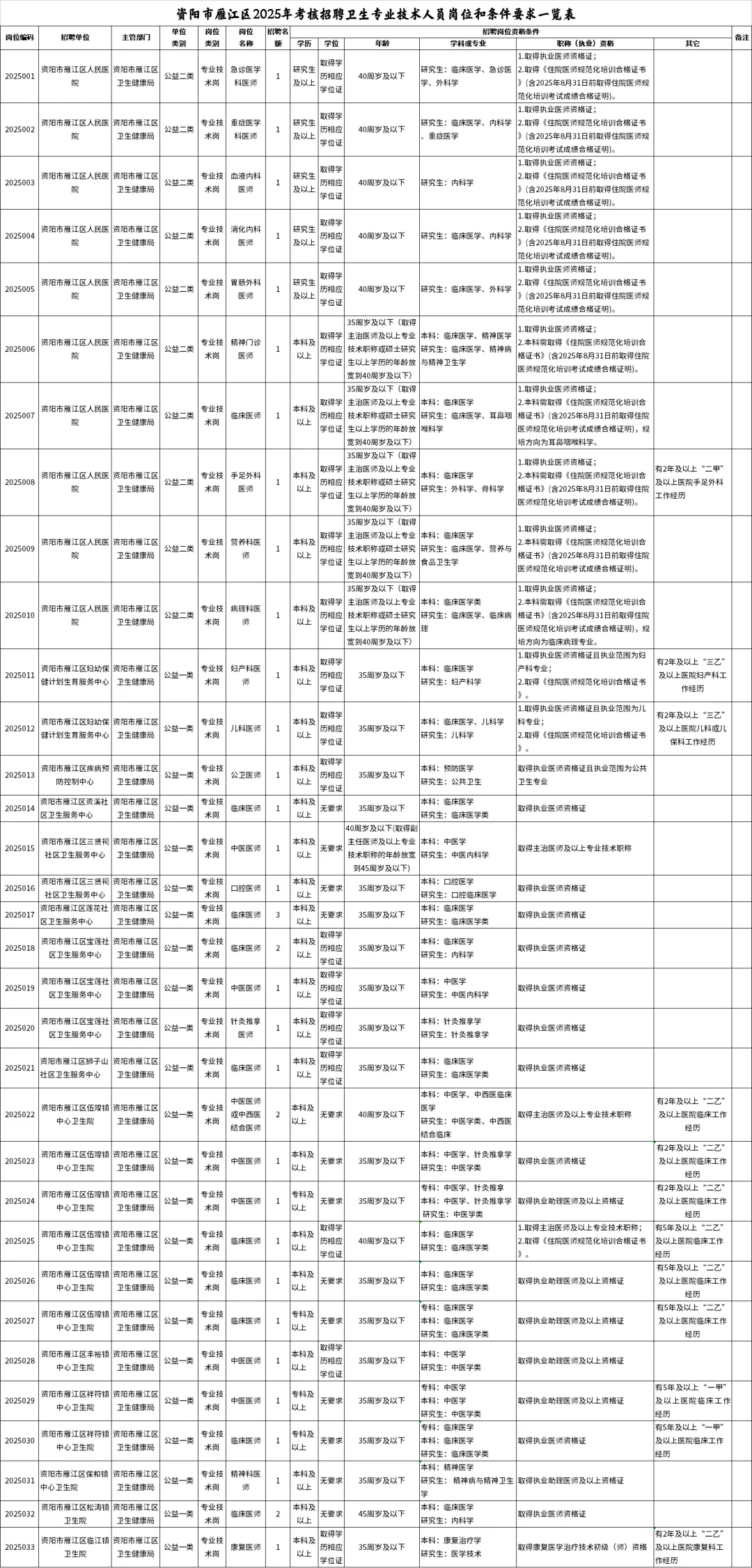 资阳疾控招公卫-本科起面试