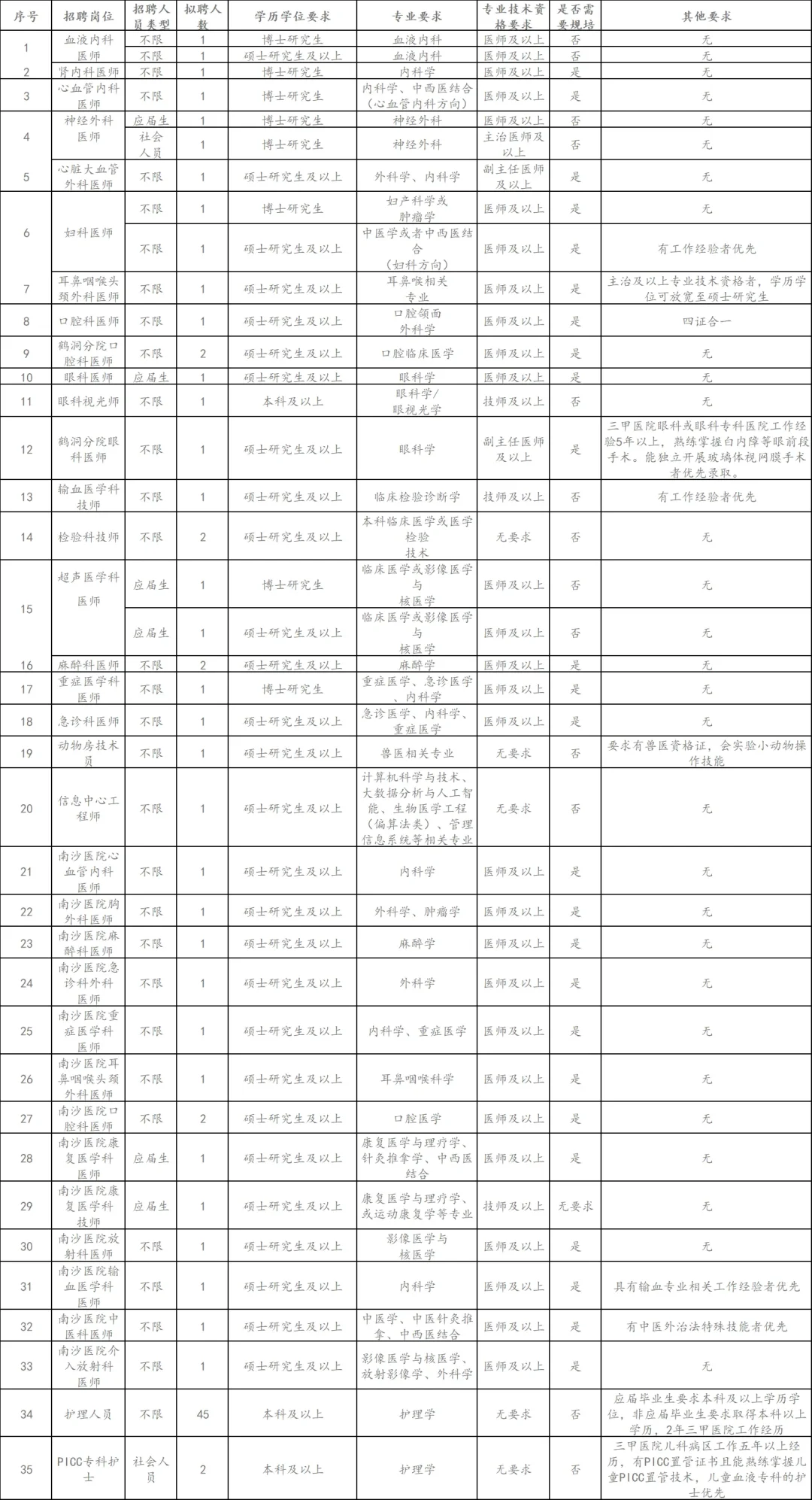 广州市第一人民医院，提醒参加的懒人