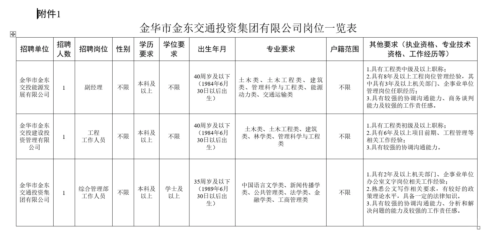 金华市金东交通投资集团招聘3人