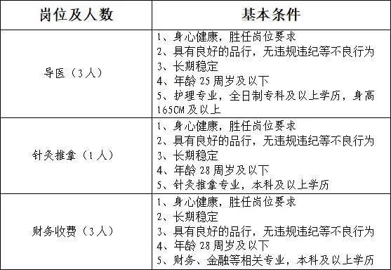 三甲|漯河市中医院招聘劳务派遣人员公告！