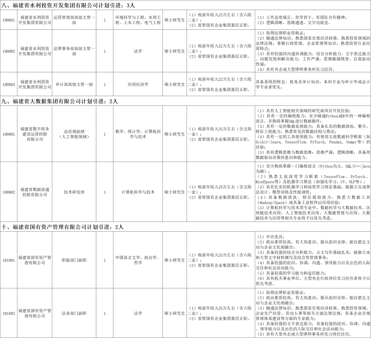 福建省2026届引进生岗位表：综合管理类