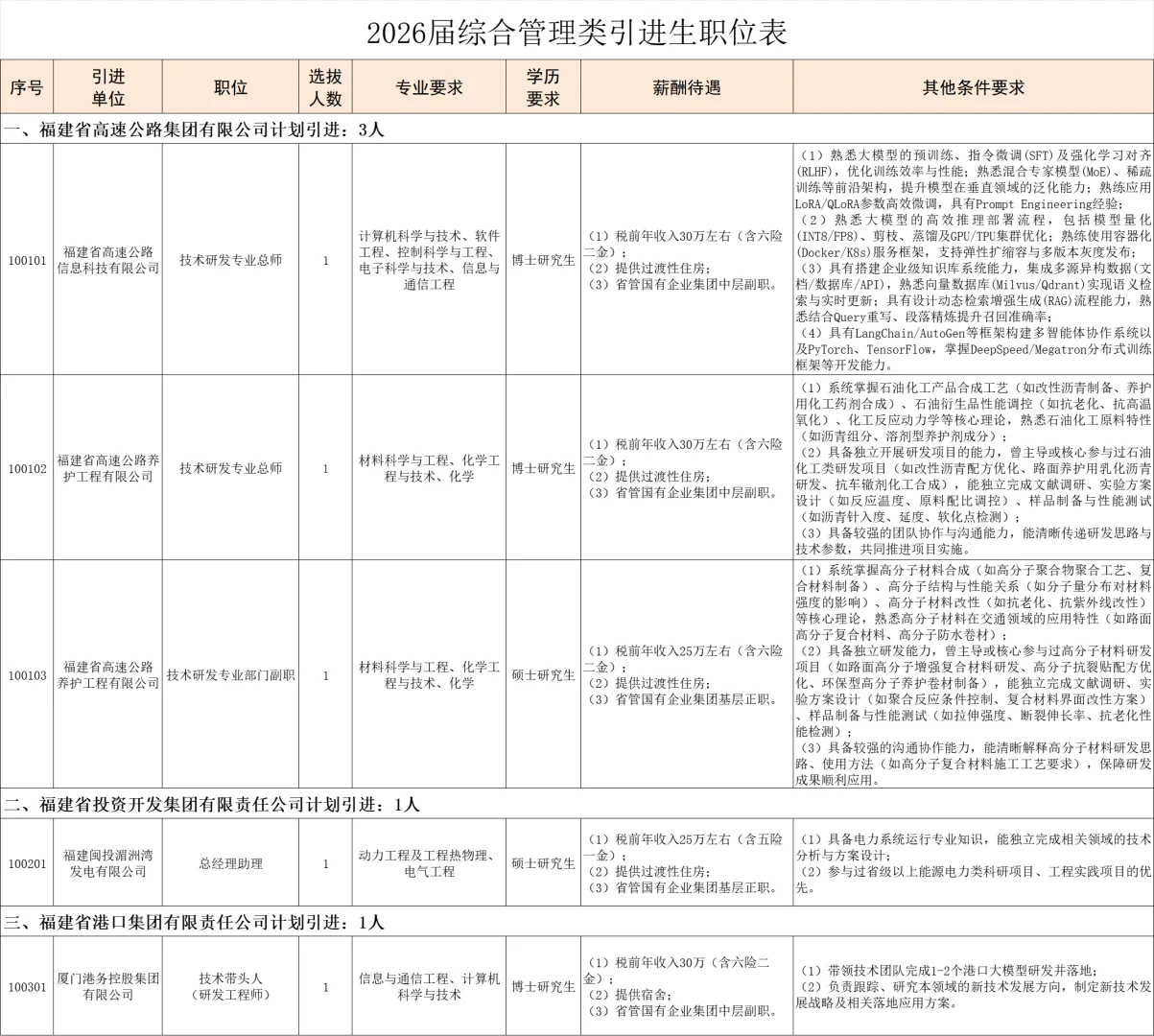 福建省2026届引进生岗位表：综合管理类