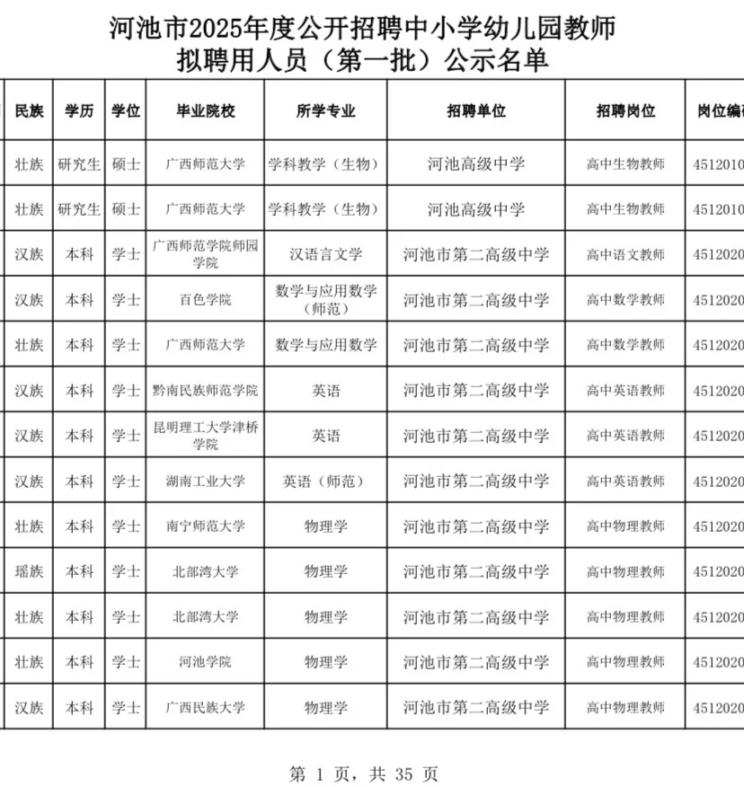 25年河池第一批中小学教师公示名单，480人