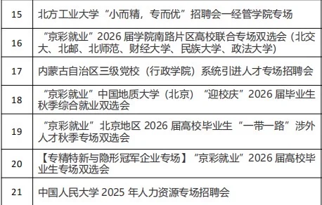21场！北京地区本周高校双选会汇总来了！
