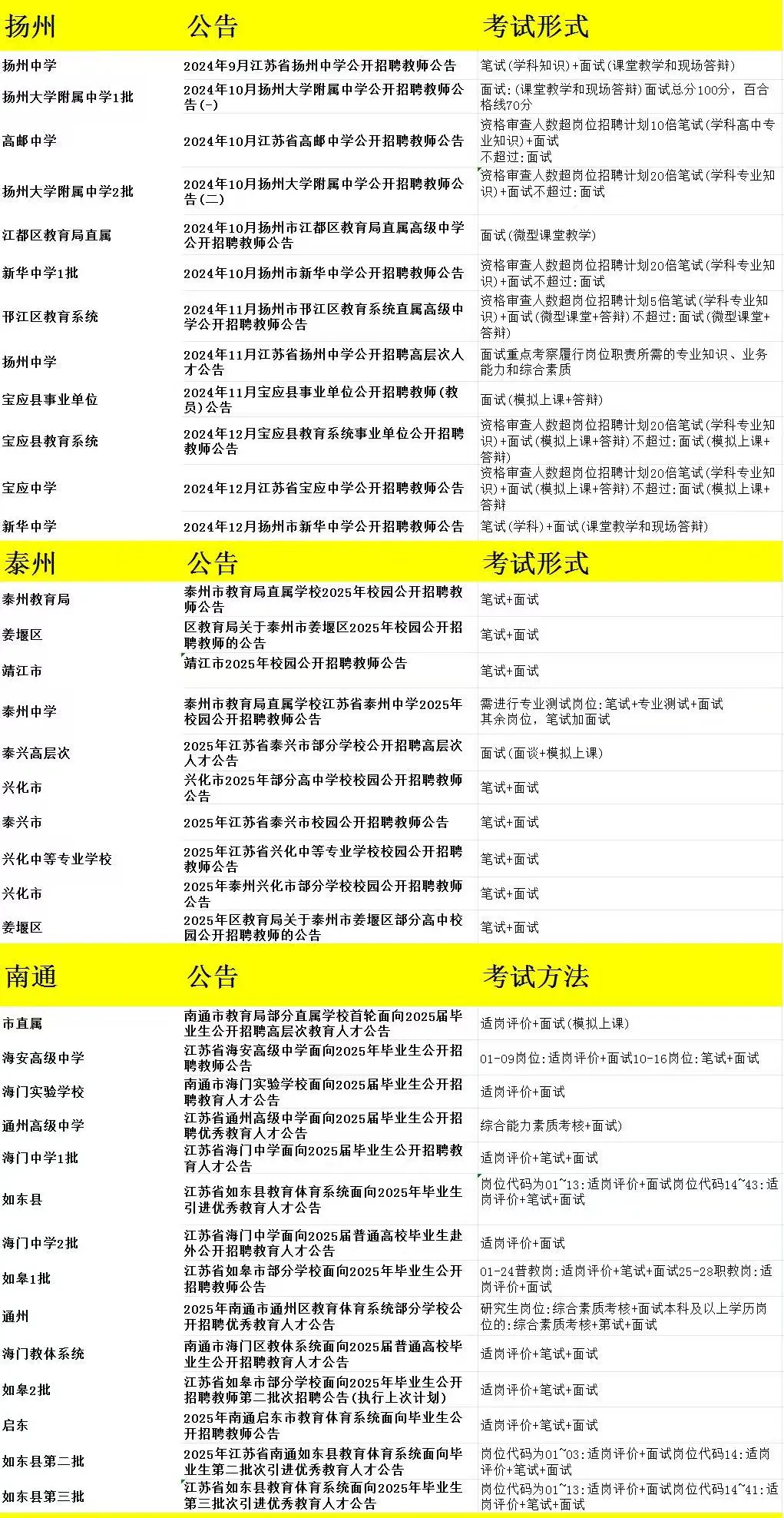 江苏26年教师校招公告汇总