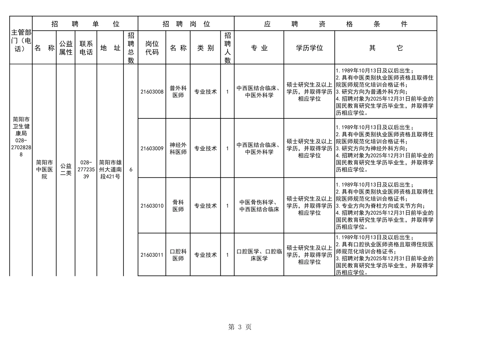 成都市简阳市招卫健系统高层次人才28人