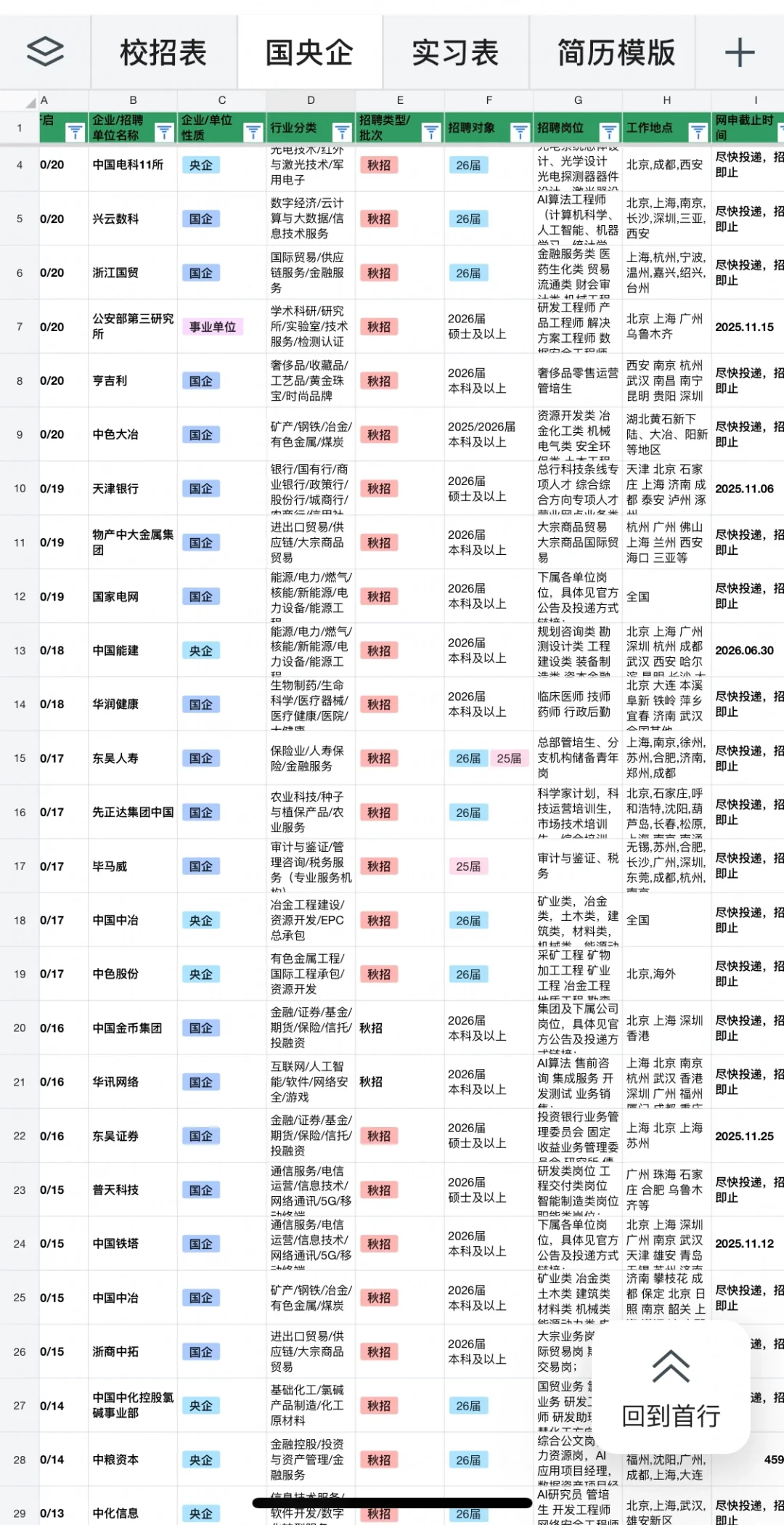 10.22 昨天新开的秋招
