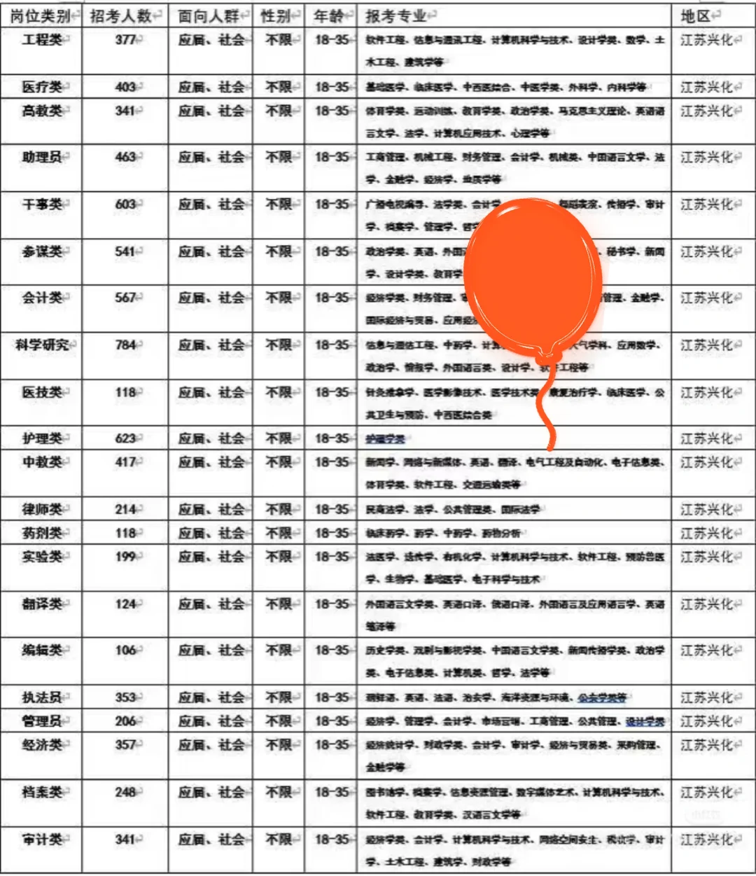 江苏兴化出了！！江苏兴化