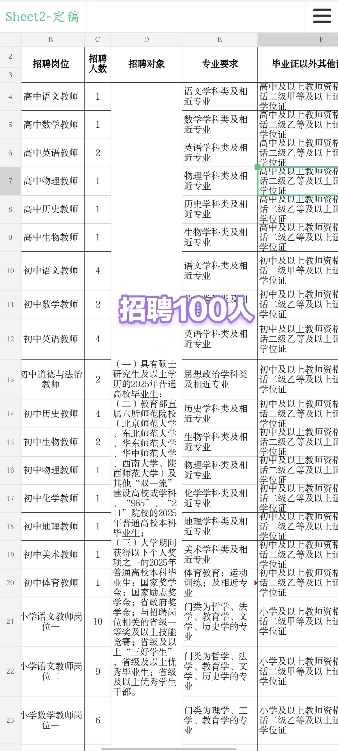 玉溪市红塔区教体系统公开招聘100人！！
