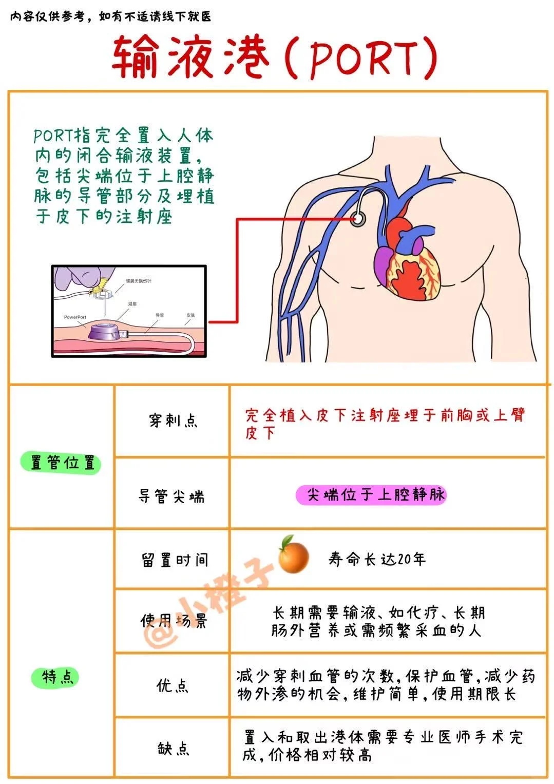 📖护士笔记｜PVC、CVC、PICC、PORT有什么区别❓