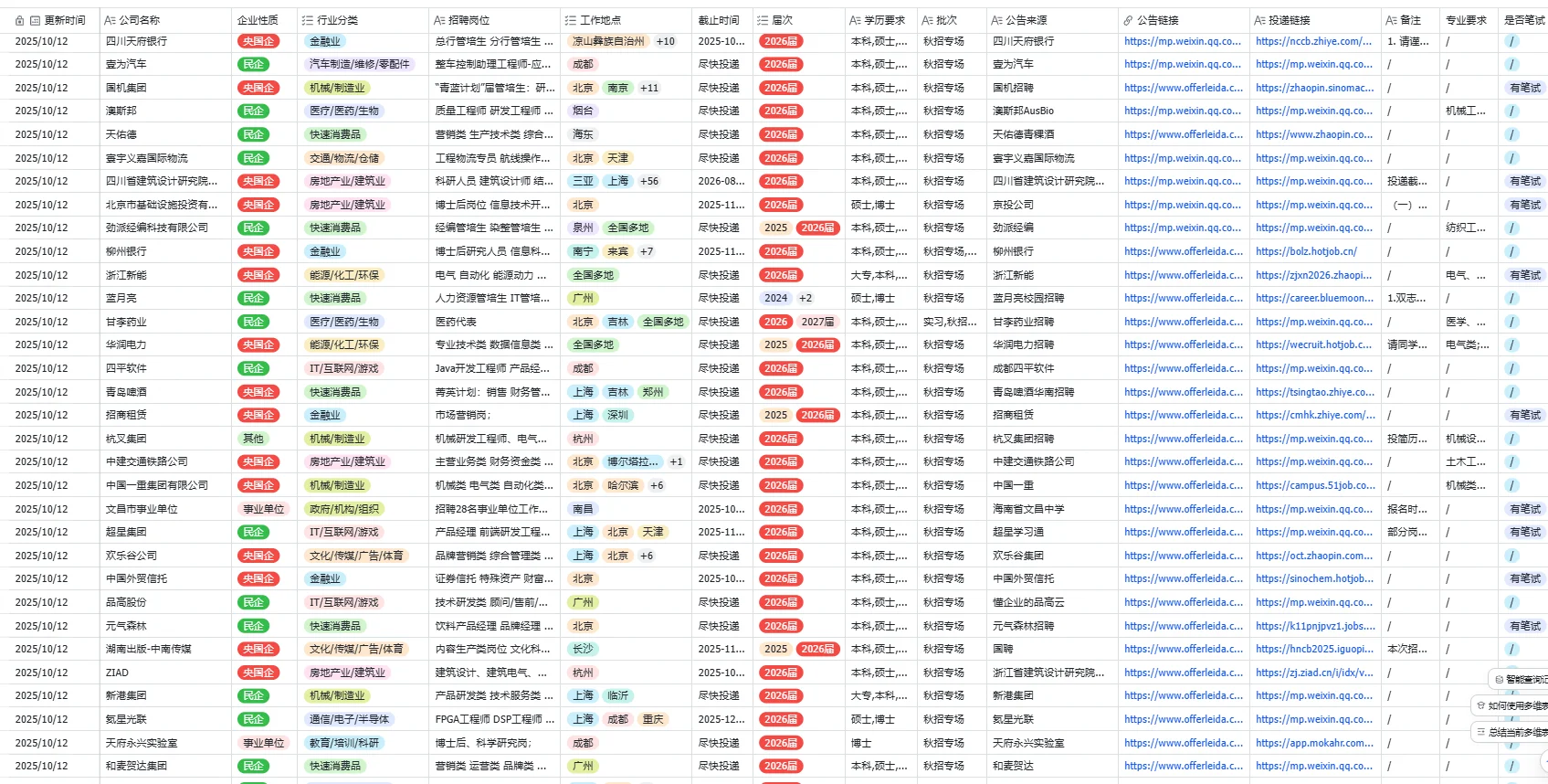 秋招必投的央国企—北京篇