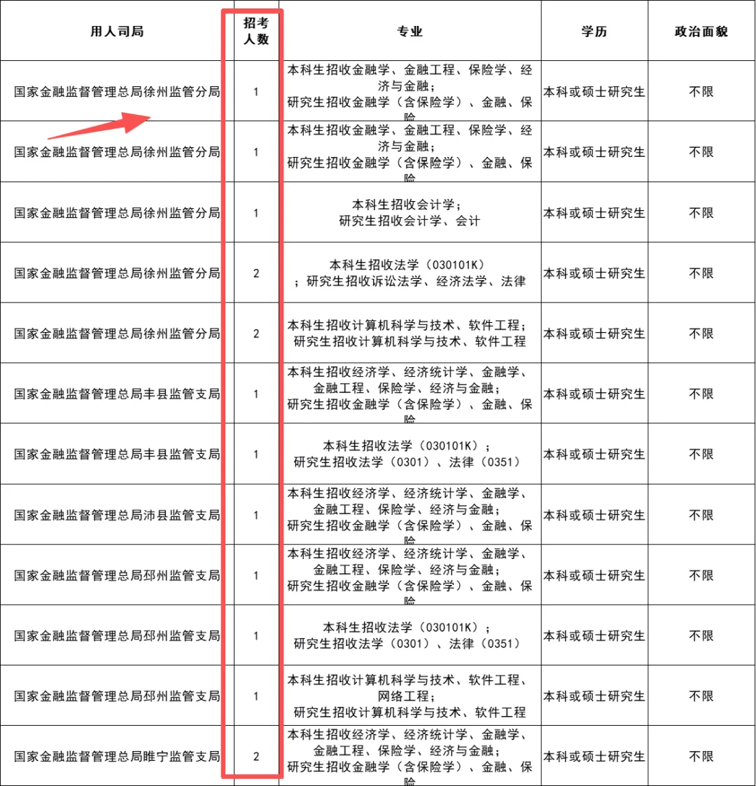 国考徐州岗位汇总