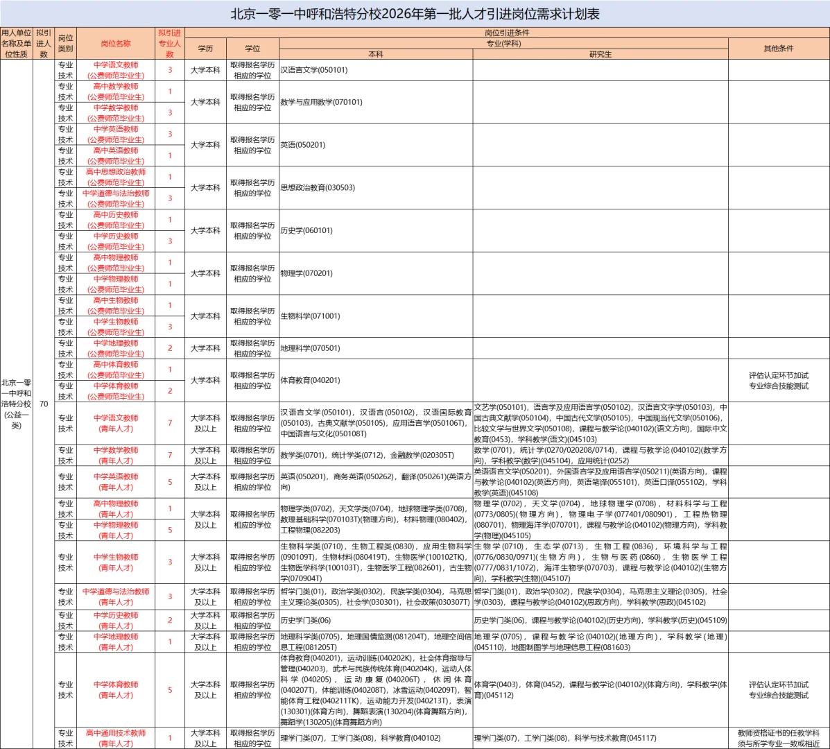内蒙古教师编！呼和浩特招聘公告已出