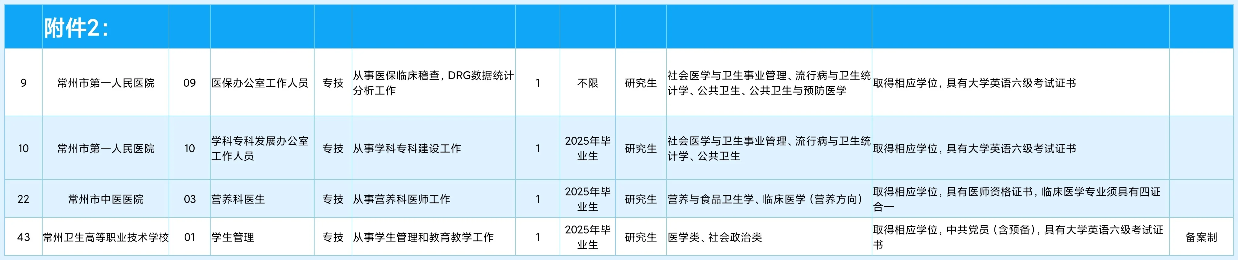 常州市医学高层次人才招聘