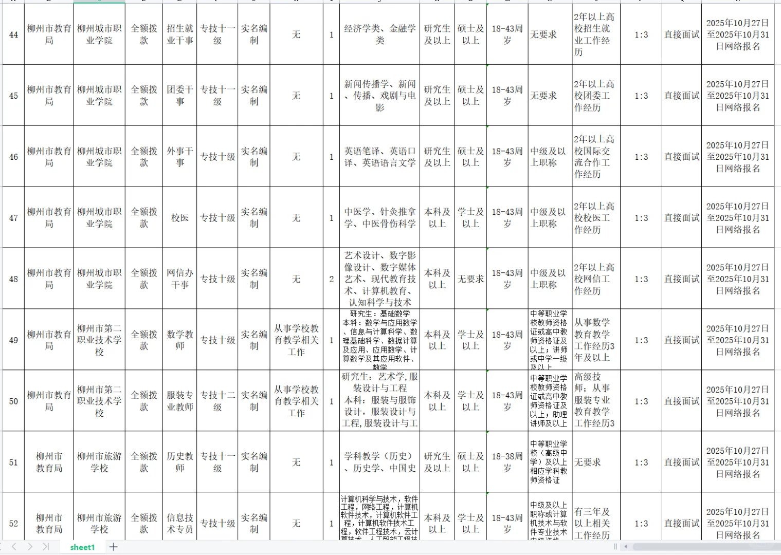 柳州市2025年下半年事业单位招373人