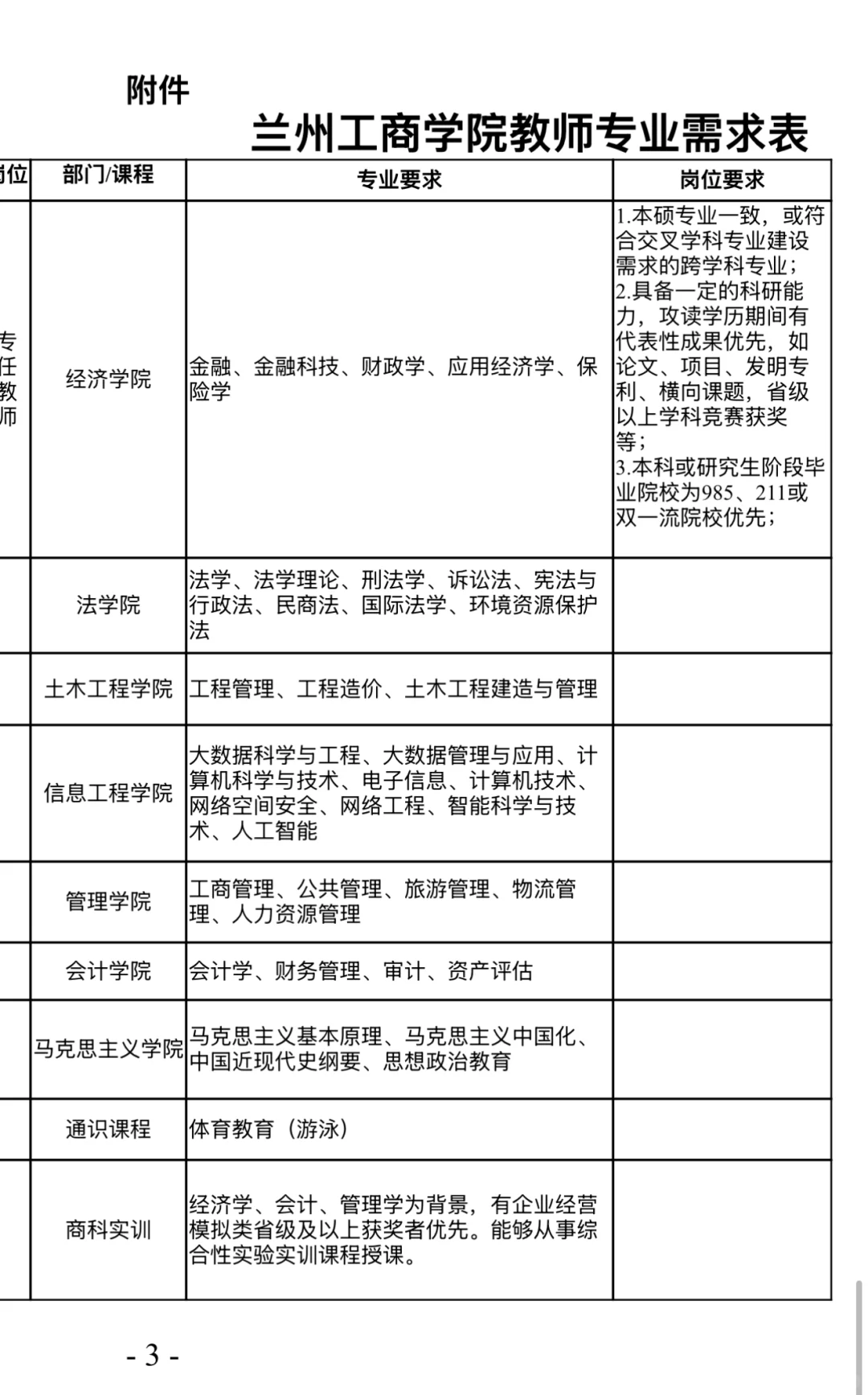 兰州工商学院招聘教师啦（民办本科）