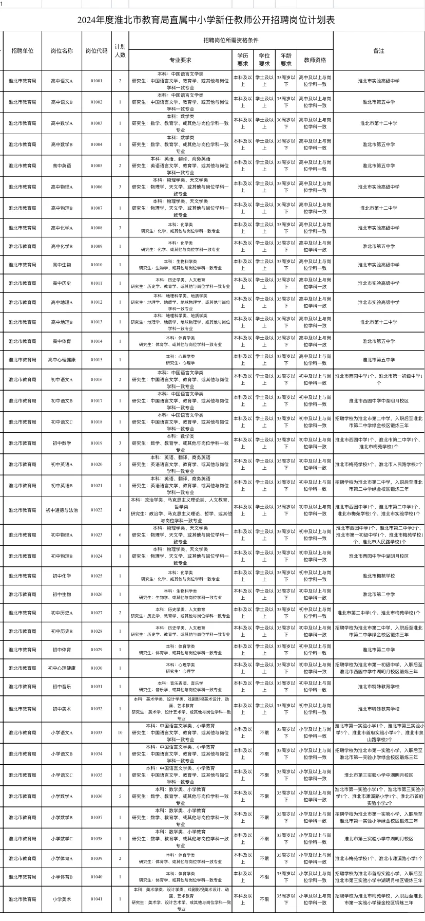 淮北！真的怀疑人生？