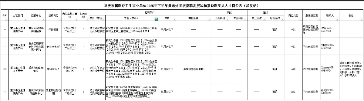 公卫招聘分享——2025.10.21（2）