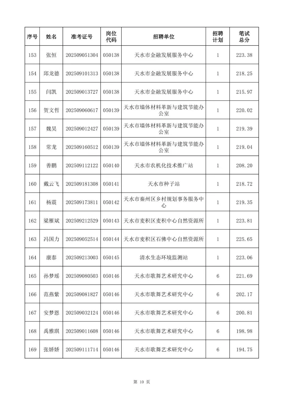 天水市资格复审名单，下面可下载文件