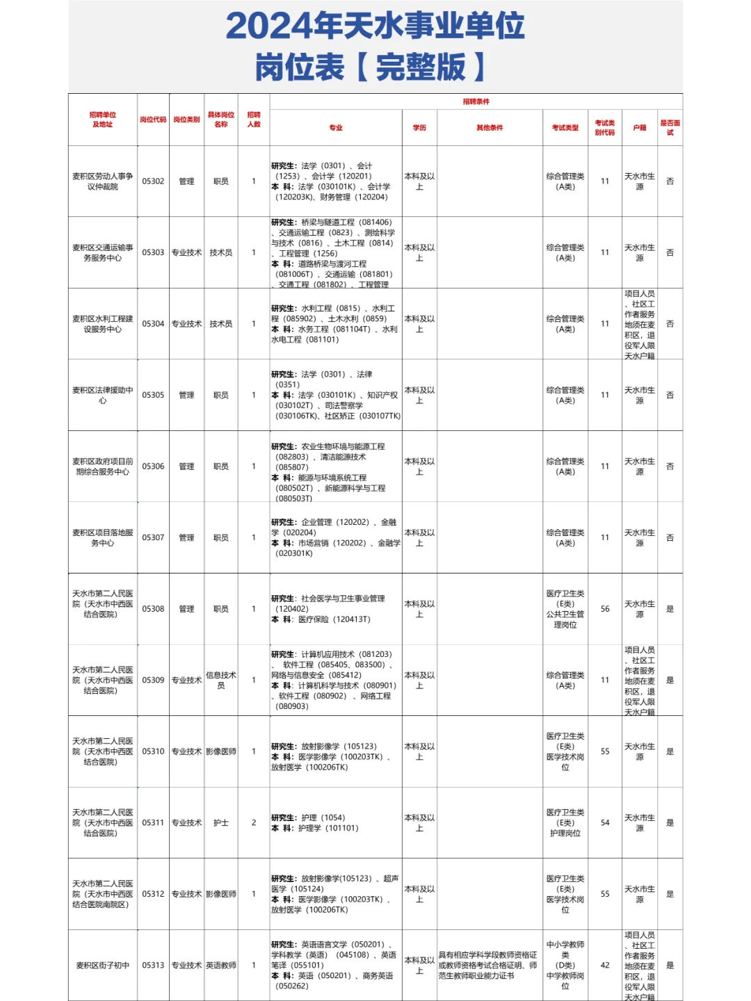 📊天水事业单位岗位表【完整版】