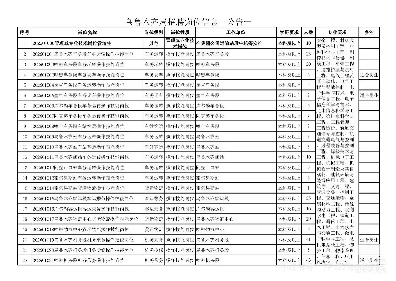 乌局招聘
