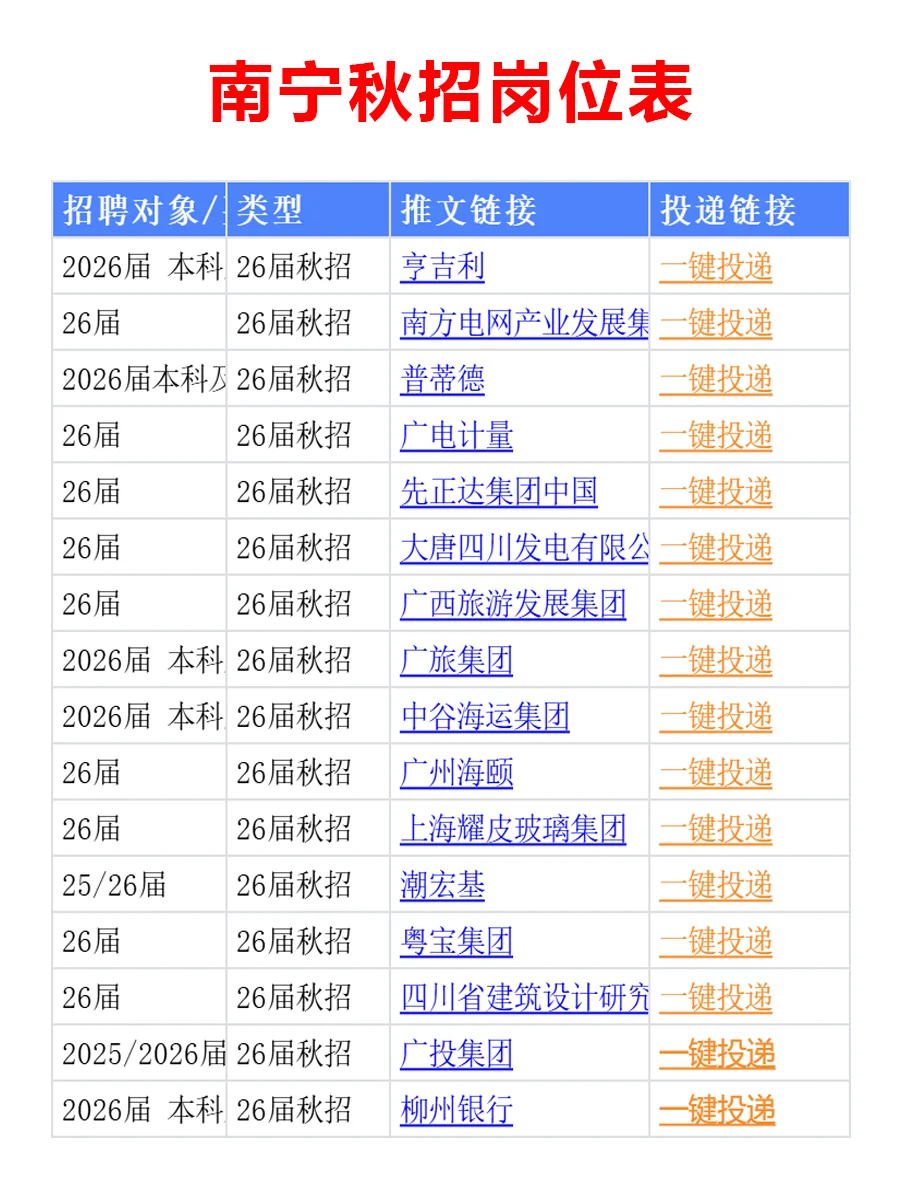 26届同学们，南宁秋招已经火力全开！