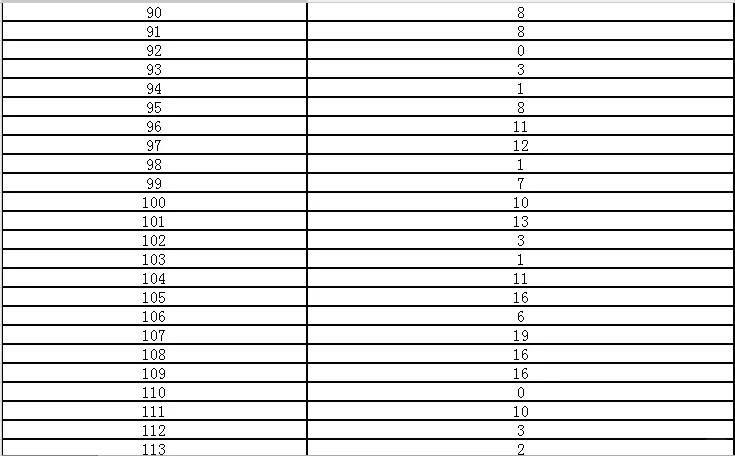 金昌事业单位人数：3558人通过审核13日18点