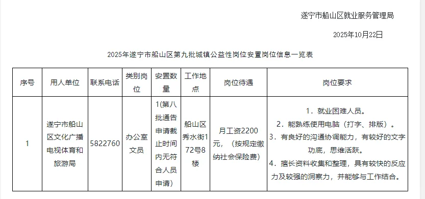 遂宁船山区公益安置岗招聘1人！