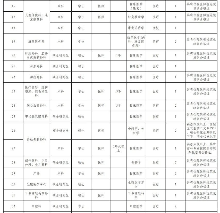 招77人，五险一金！河池市人民医院