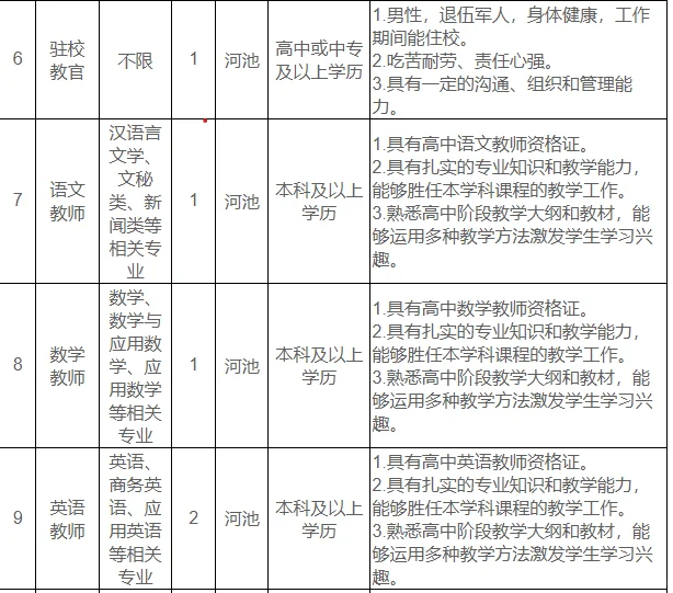 河池教师招聘来啦！