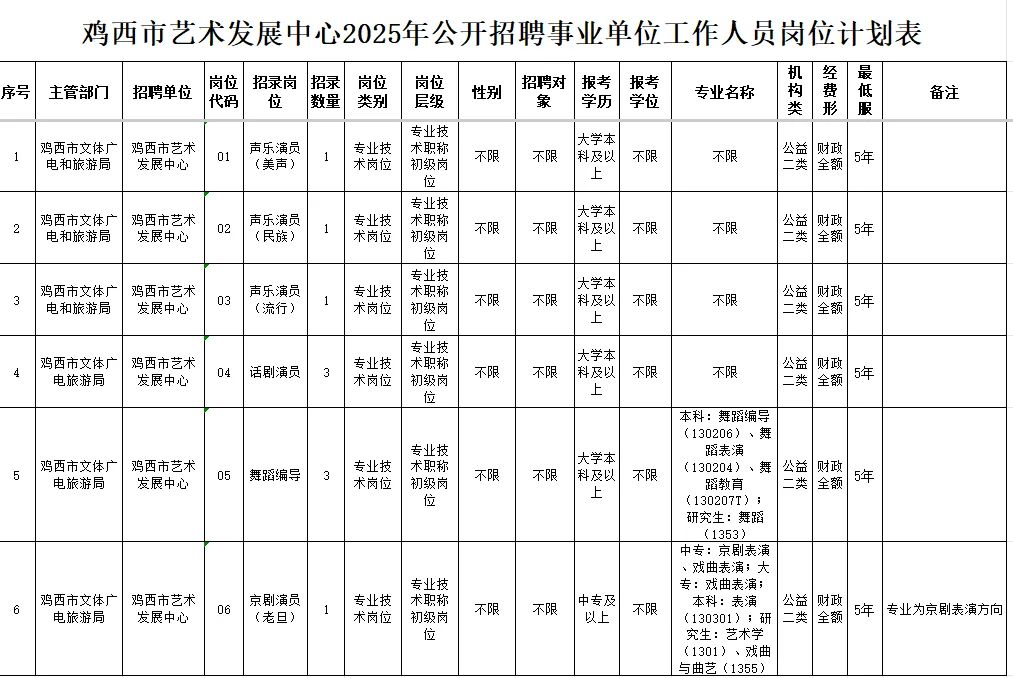 鸡西事业单位招聘10人！