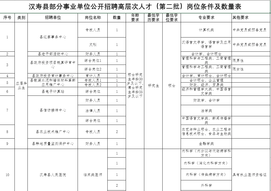 文秘财务法律招17人！常德汉寿招59名！